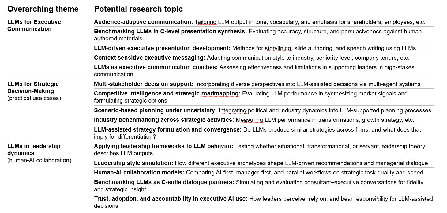Potential research ideas